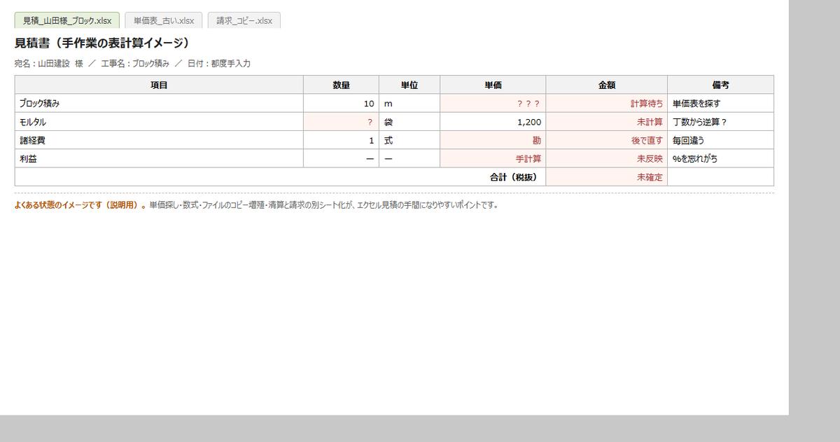 エクセル見積でありがちな単価未定・未計算・ファイルが複数ある状態の説明用イメージ